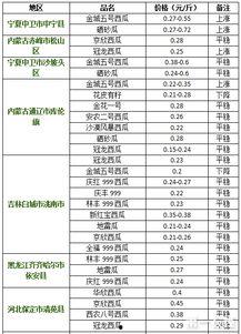 郯城今日瓜价行情最新消息,今日瓜价走势解析”