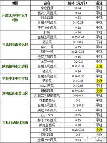 郯城今日瓜价行情最新消息,今日瓜价走势解析”