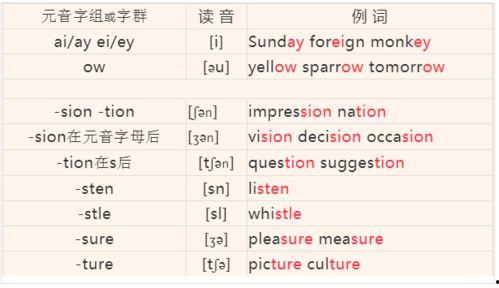 音标拼读教学视频,轻松掌握发音技巧