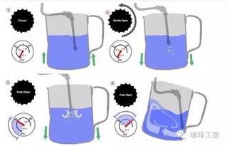 打奶泡技巧视频教程,跟随视频教程轻松掌握打奶泡技巧