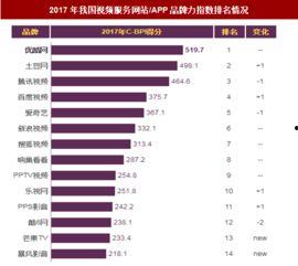 中国视频网站排名,洞察行业新格局