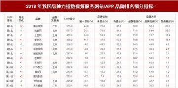 中国视频网站排名,洞察行业新格局