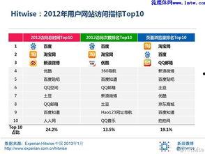 中国视频网站排名,洞察行业新格局