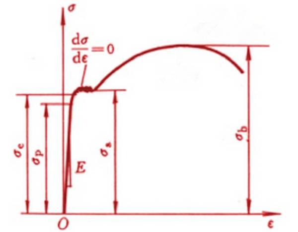 侧方应力试验视频