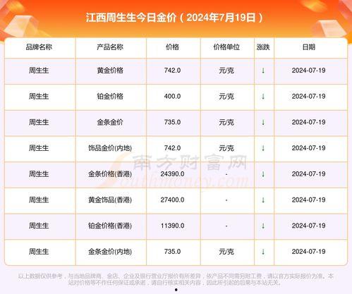 江西今日瓜菜价格表,市民菜篮子成本几何？